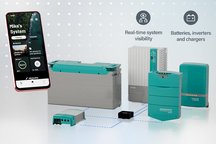 Anwendungsbeispiel CZone Connect BT und CZone 360 App